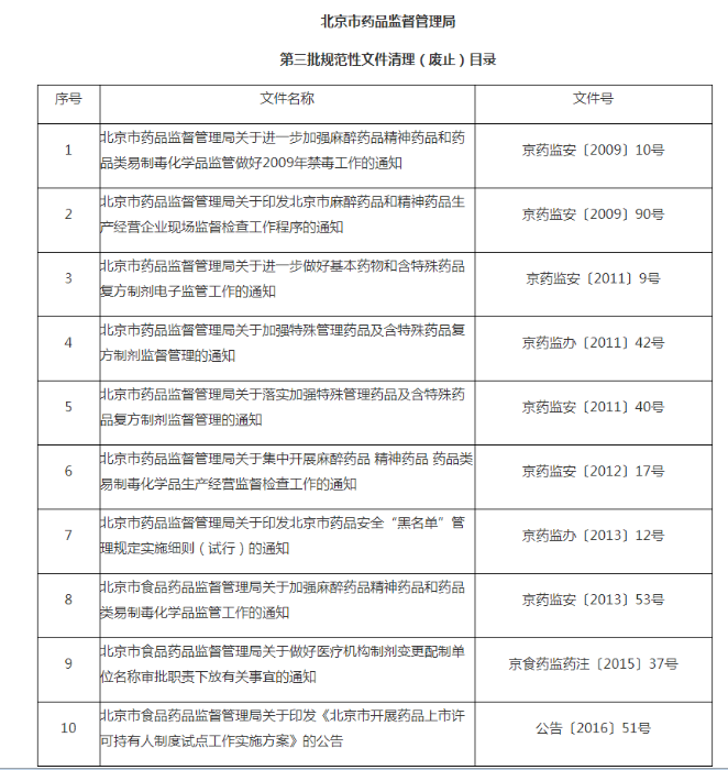 废止文件