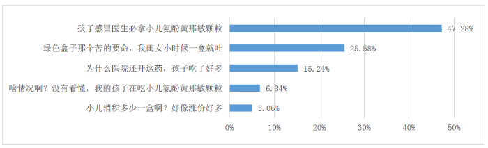 图3 短视频热门评论