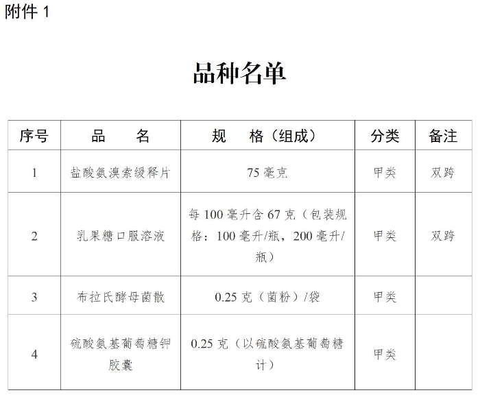 品种名单