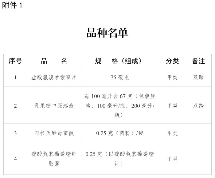 品种名单