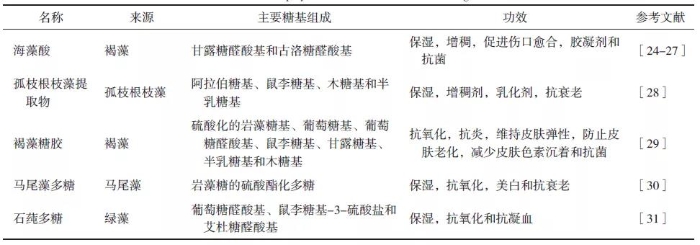 表2  具有保湿作用的海藻多糖