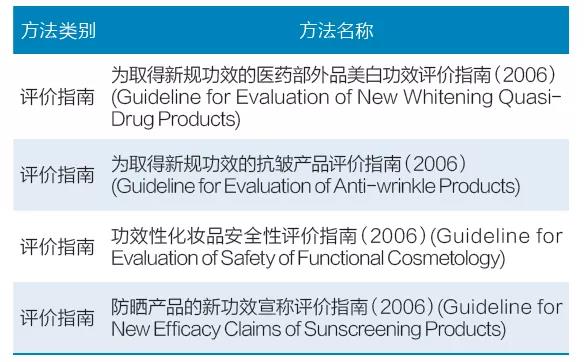 表5 日本化妆品学会（JCSS）功效评价指南