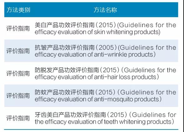 表6 韩国食品药品安全评价院功效评价指南