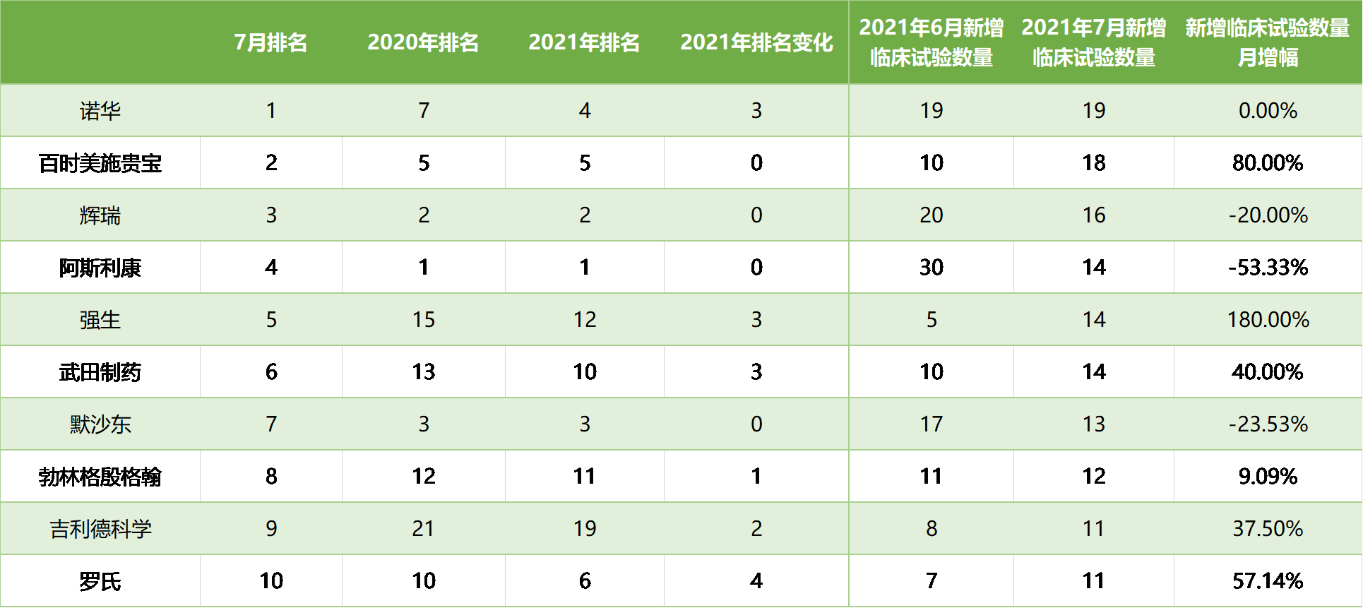 表1