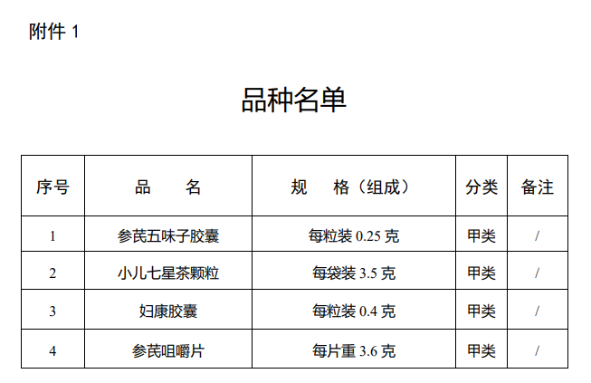 品种名单