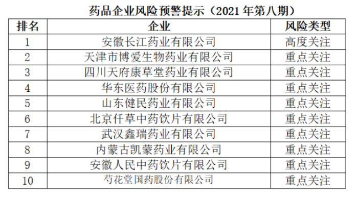 药品企业风险预警