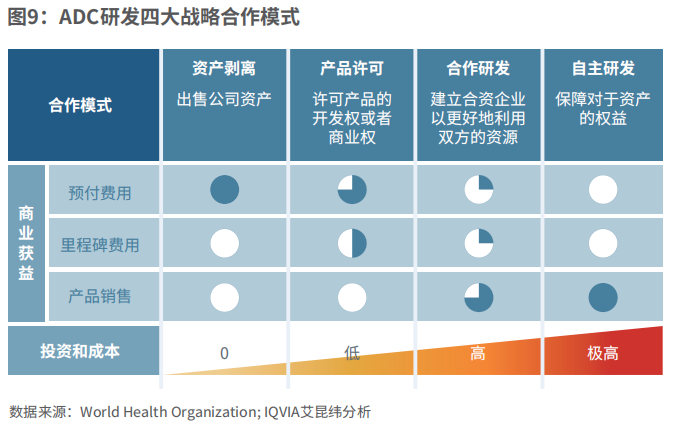 图9