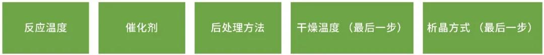 起始原料变更