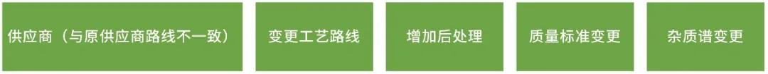 工艺优化