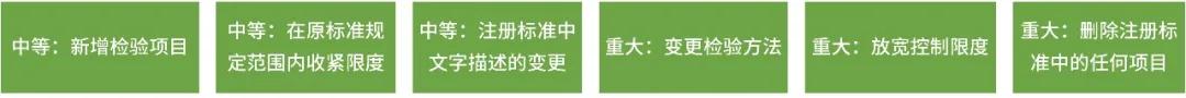 T项目注册标准变更