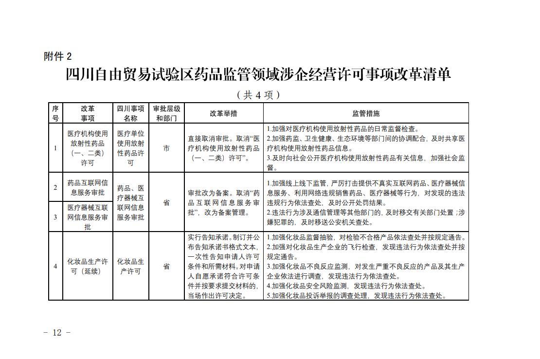 四川自由贸易试验区药品监管领域涉企经营许可事项改革清单