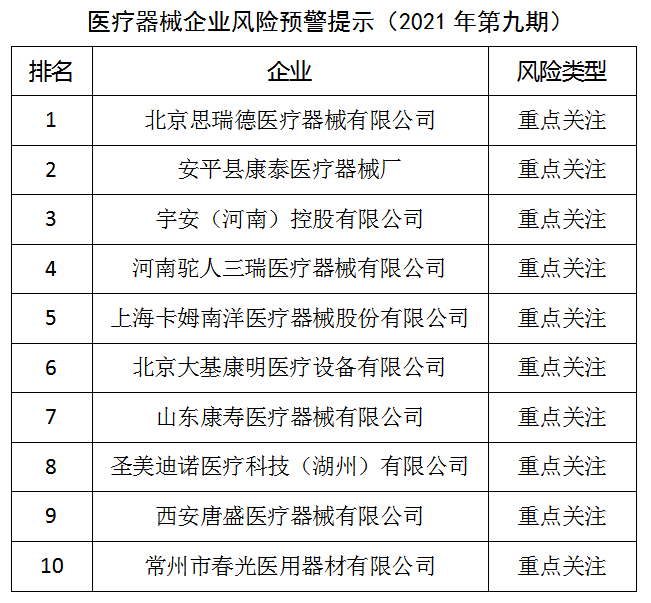 医疗器械企业风险预警提示（2021年第九期）