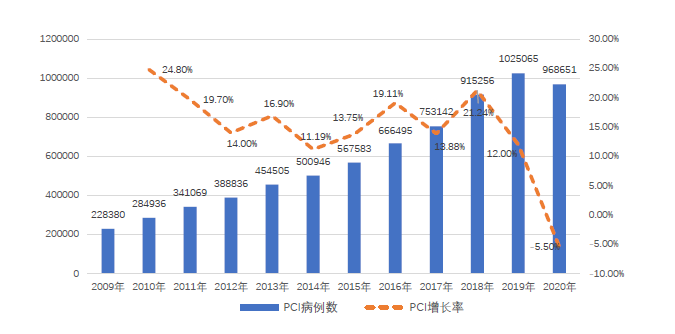 为什么中国医疗器械我国国家组织带量采购后冠脉介入市场的挑战和展望_https://www.jmylbn.com_新闻资讯_第1张