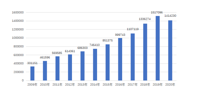 为什么中国医疗器械我国国家组织带量采购后冠脉介入市场的挑战和展望_https://www.jmylbn.com_新闻资讯_第2张