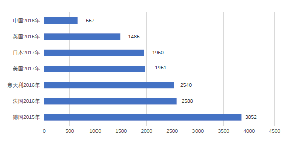 为什么中国医疗器械我国国家组织带量采购后冠脉介入市场的挑战和展望_https://www.jmylbn.com_新闻资讯_第3张