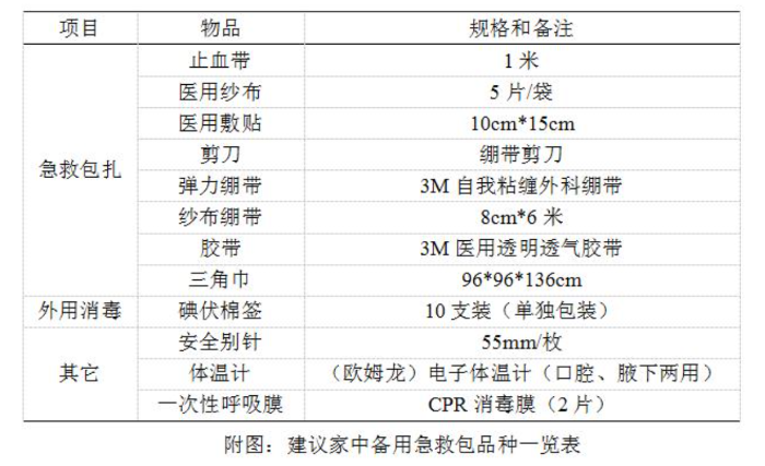 极端天气，家里要常备这些