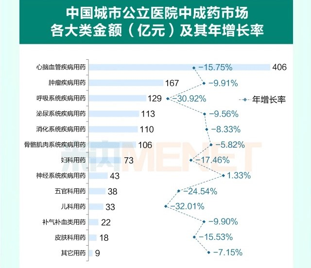 图1：中成药市场销售情况（数据来源：米内网）