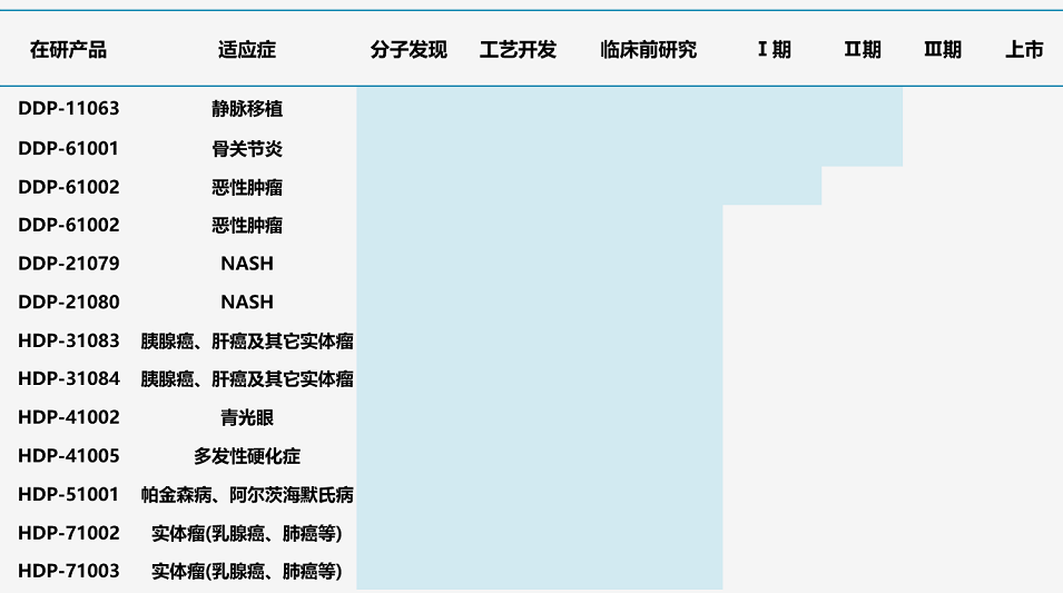 图9.汉鼎医药多肽管线