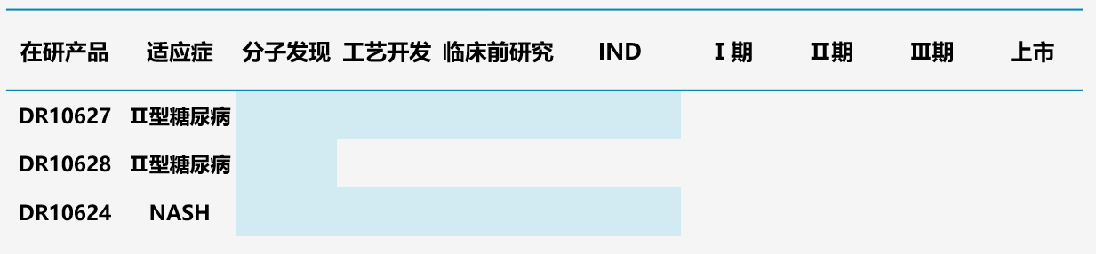 图10.道尔生物多肽管线