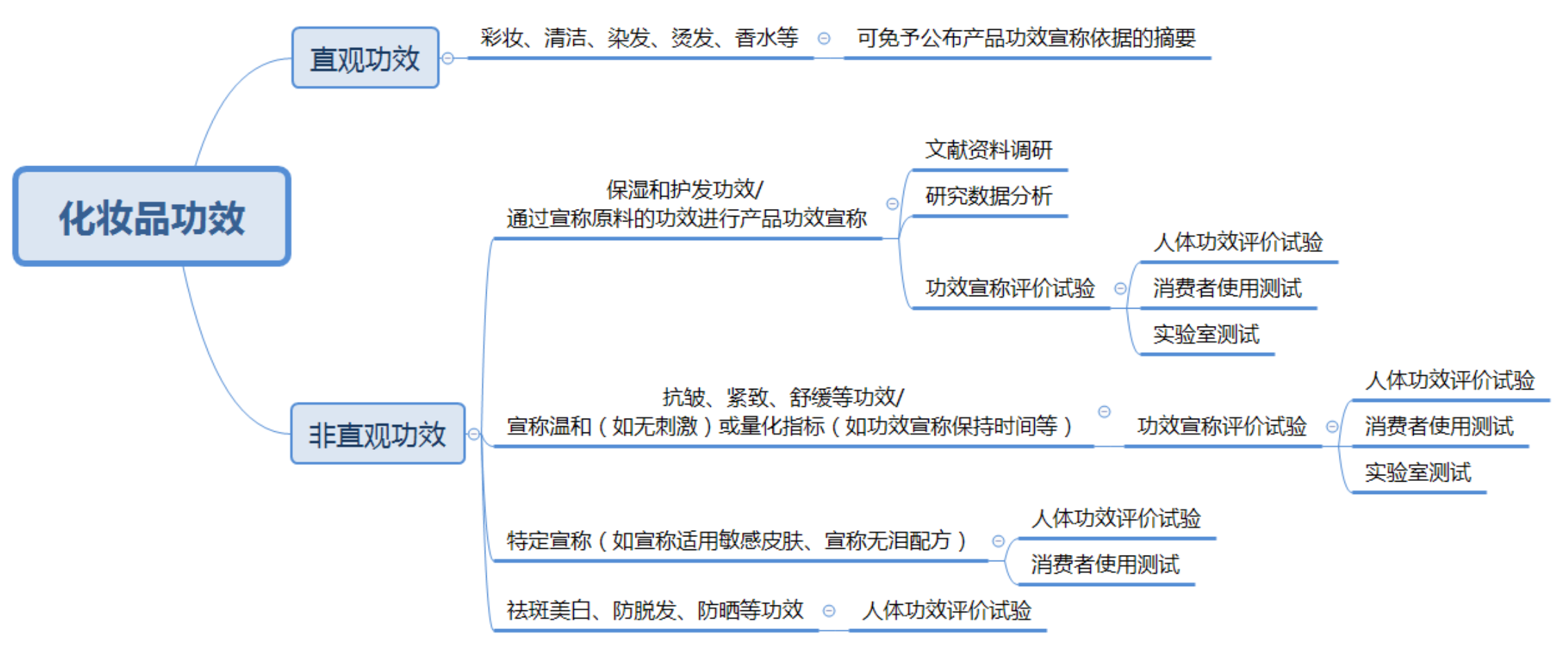 示意图