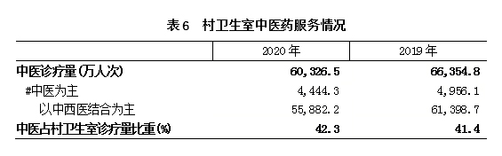 表6