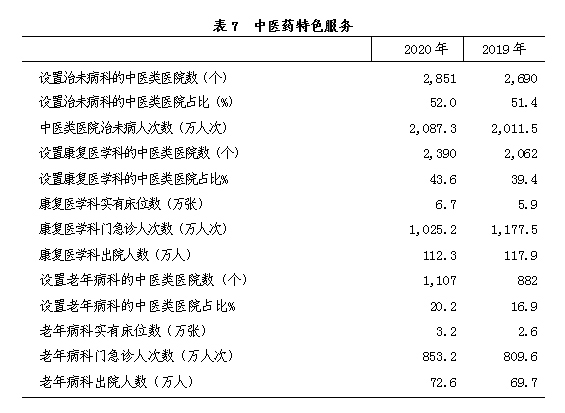 表7