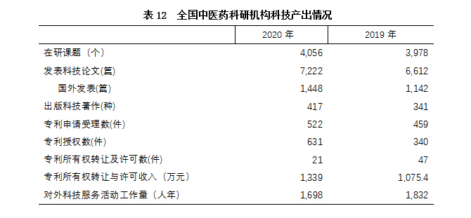 表12