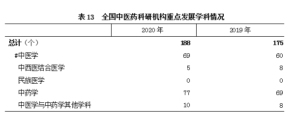 表13