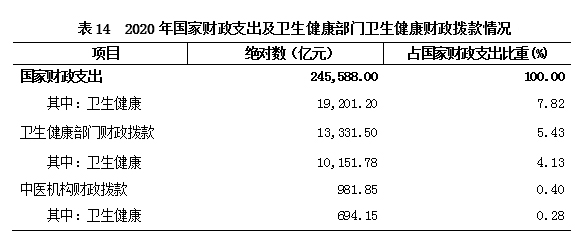 表14
