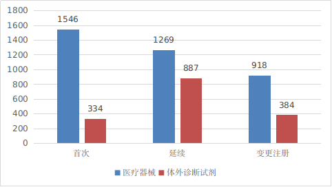 2021年度医疗器械注册工作报告发布
