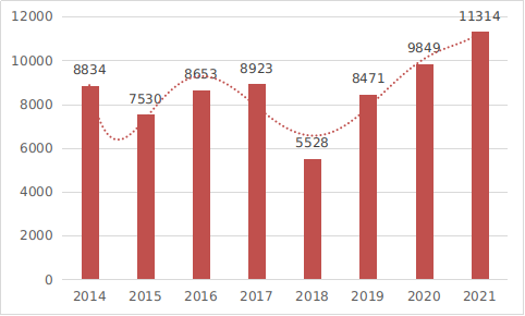 2021年度医疗器械注册工作报告发布