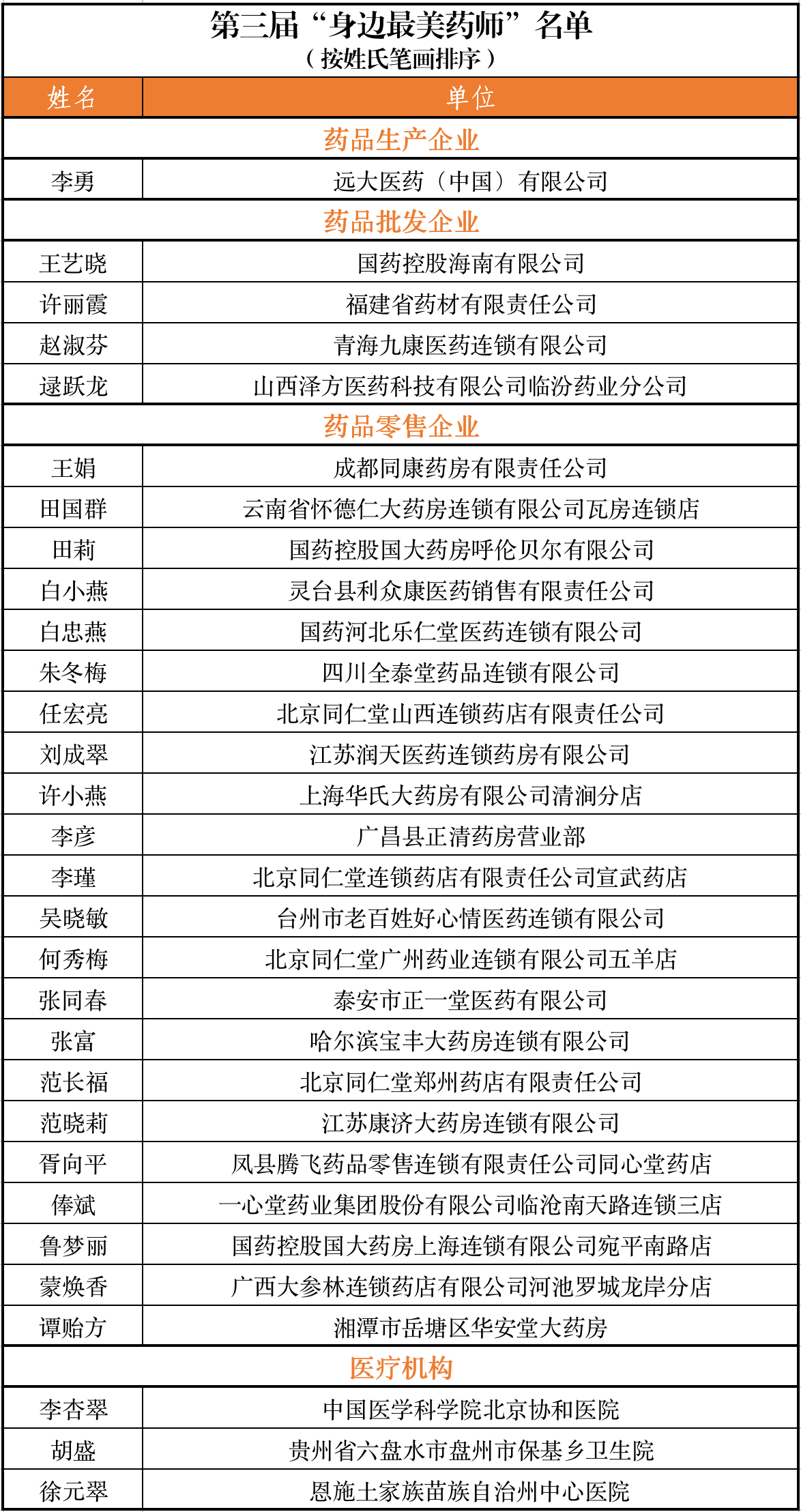 名单 名单