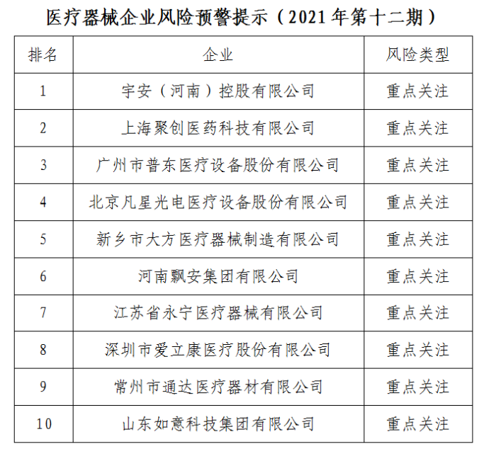 医疗器械企业风险预警提示（2021年第十二期）发布