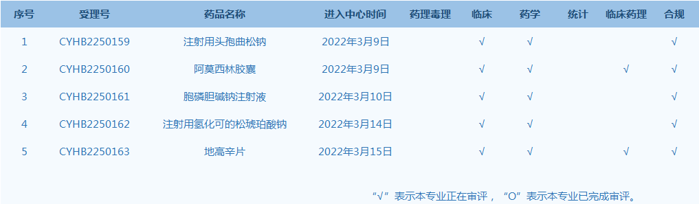 仿制藥