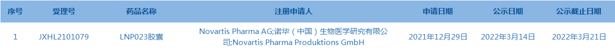 擬突破性
