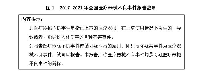 内容提示