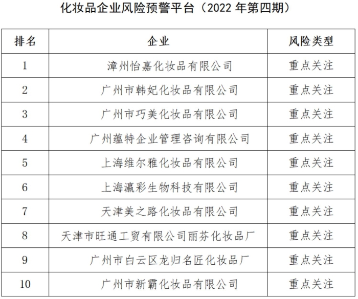 化妆品企业风险预警平台