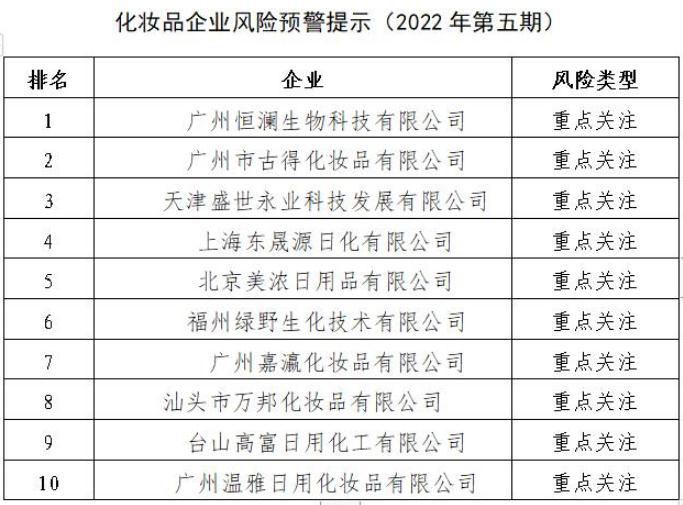 化妆品企业风险预警提示