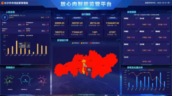 放心肉智能监管平台提高食品安全靶向监管水平