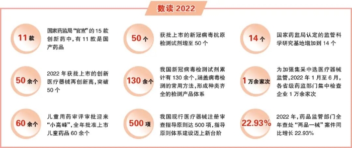 中国式药品监管现代化建设迈出坚实步伐
