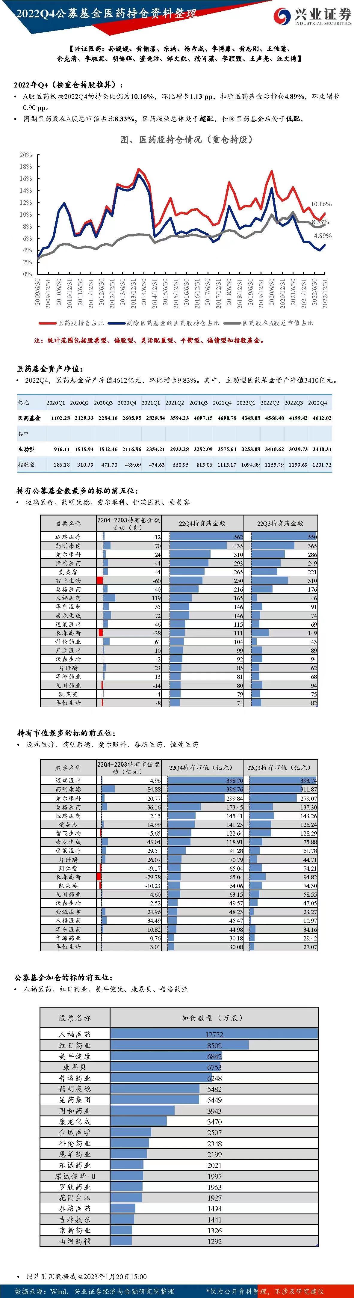 持仓