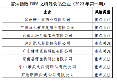 冒烟指数TOP8之特殊食品企业（2023年第一期）发布