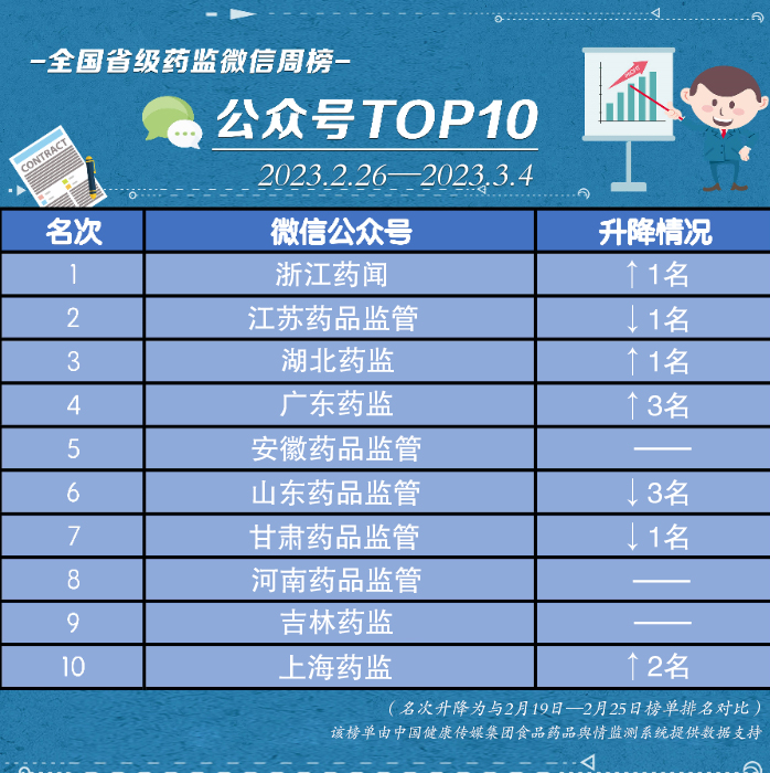 榜单