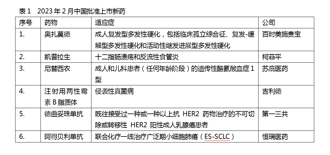 2月新药1