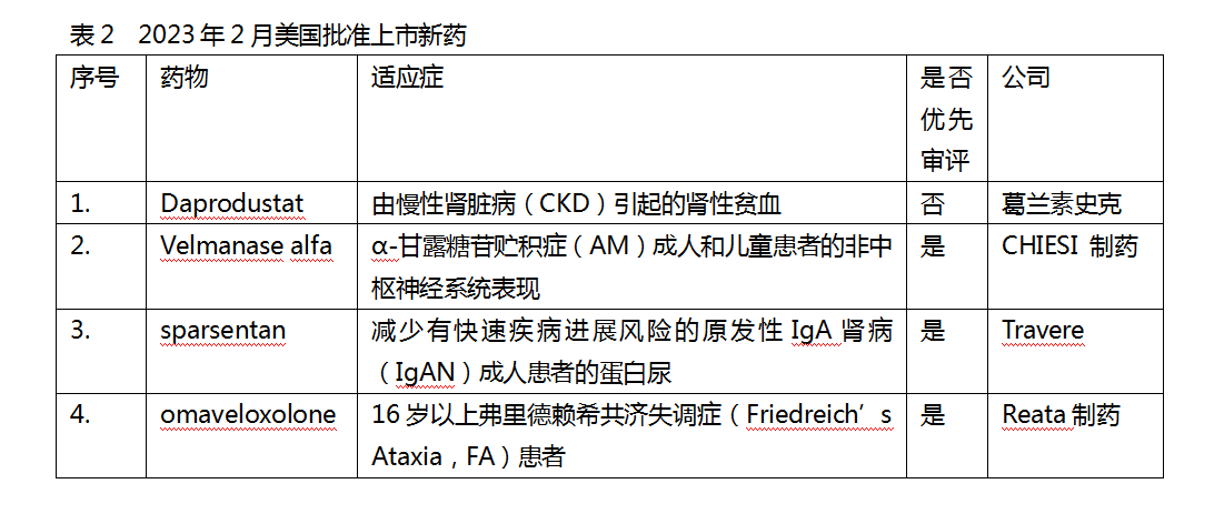 2月新药2