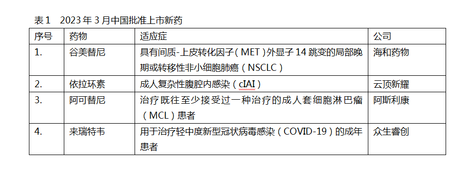 3月新药1