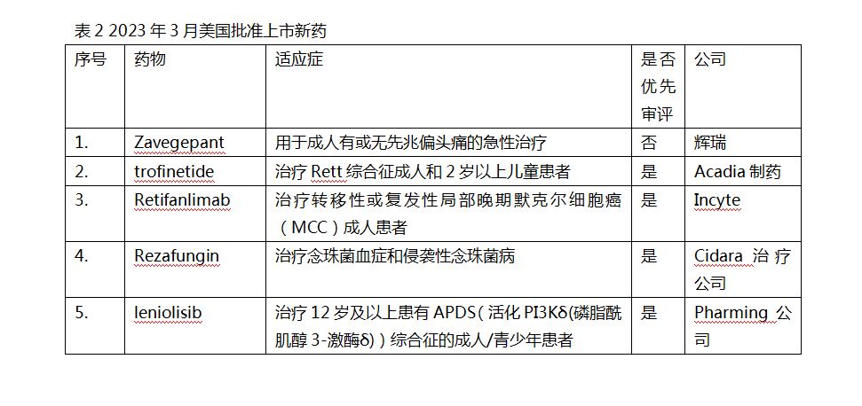 3月新药2