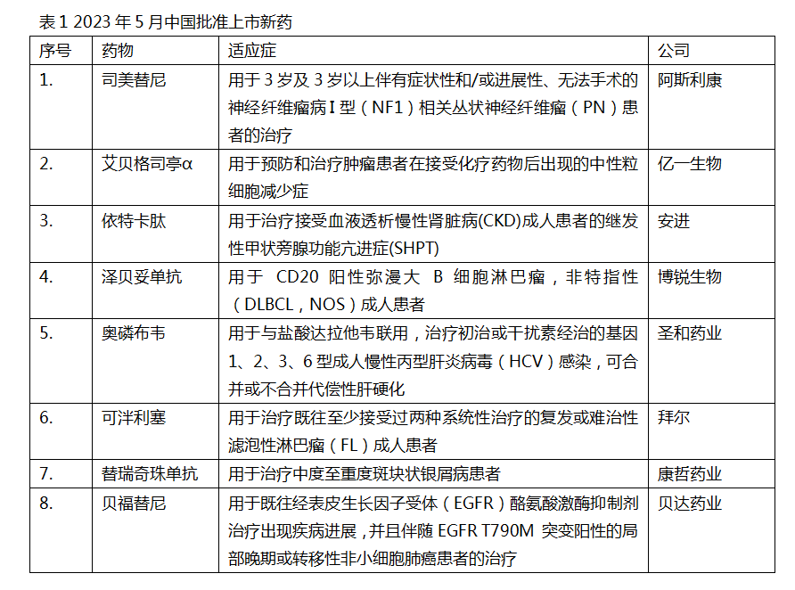 5月新药1