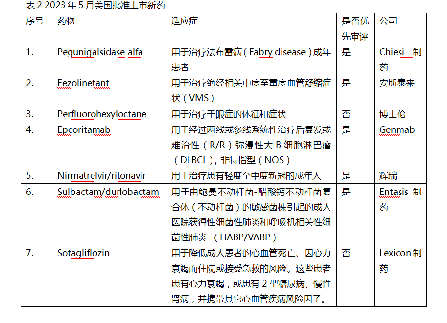 5月新药2