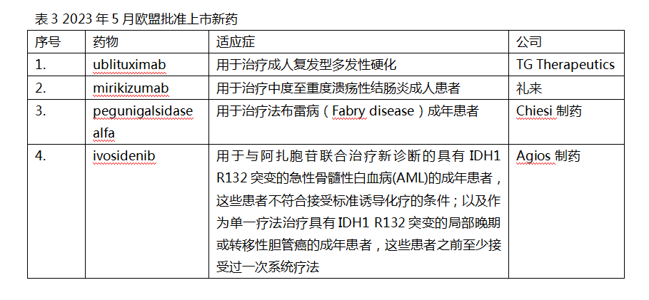 5月新药3